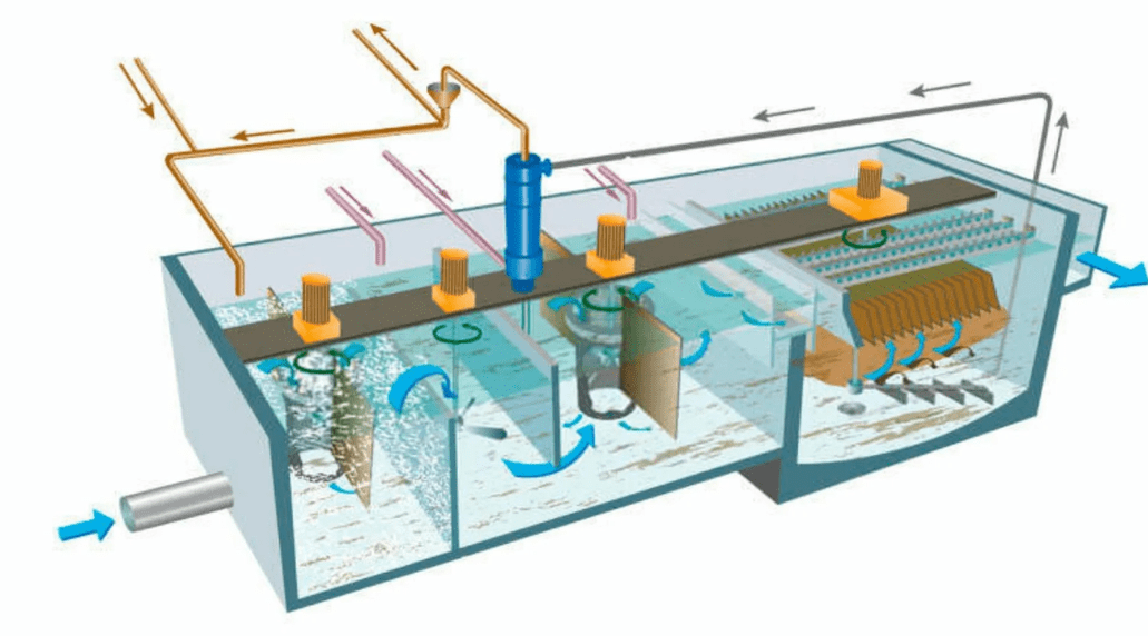 Очистка воды от органических загрязнений в промышленности: необходимость и методики